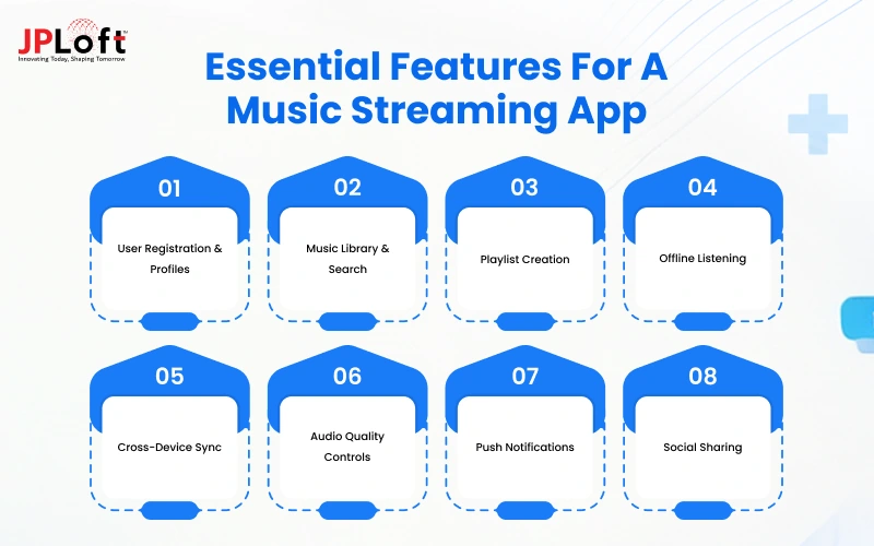 Essential Features for a Music App